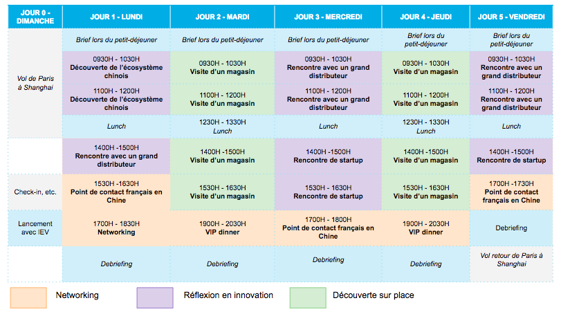 Exemple de programme en 5 jours